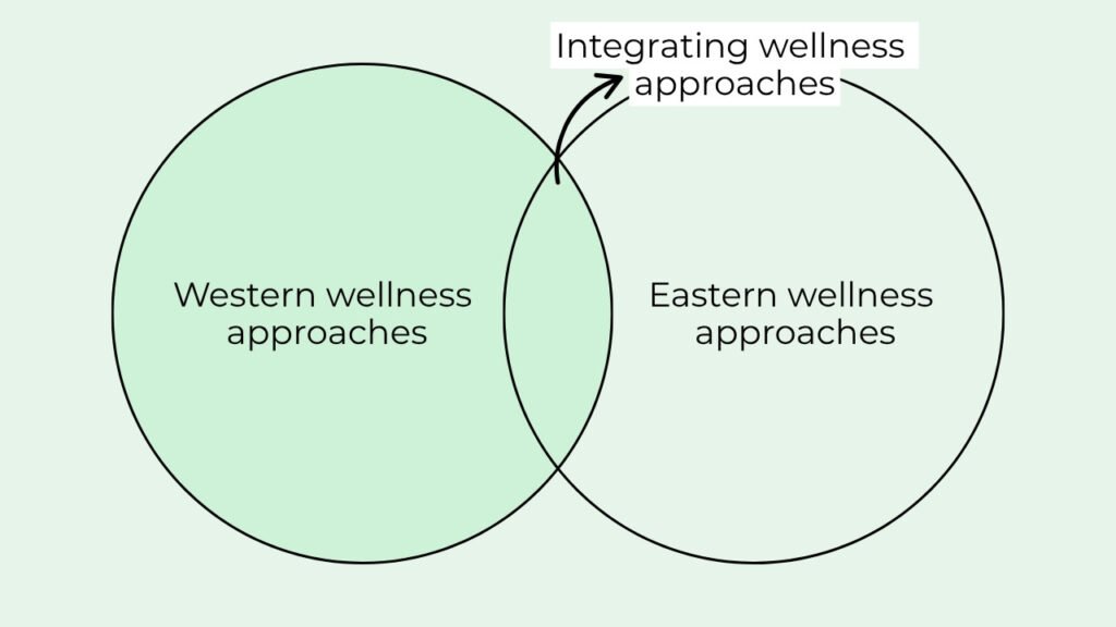 The-Power-of-Integration_-Best-of-Both-Worlds