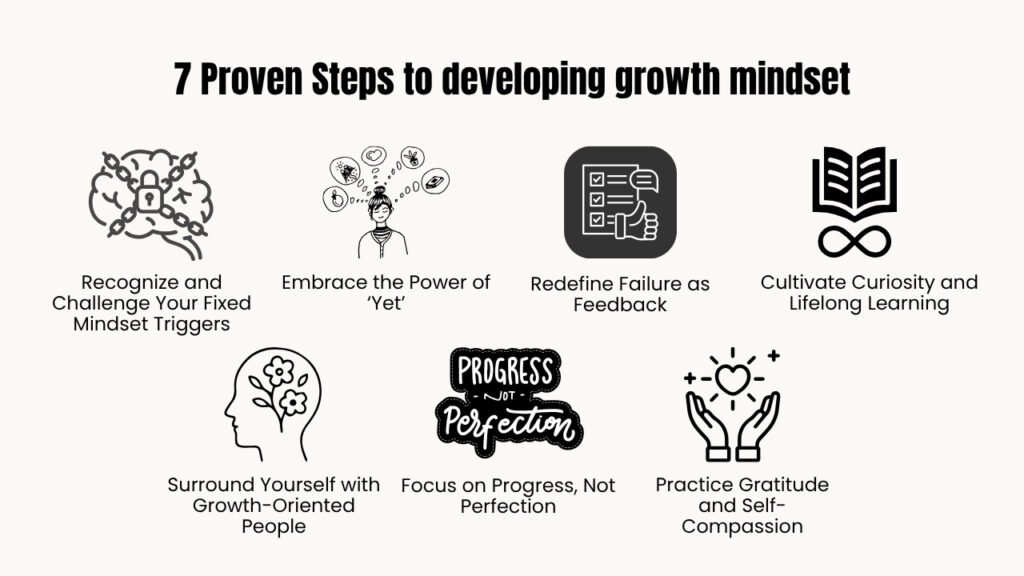 7 Proven Steps to developing growth mindset