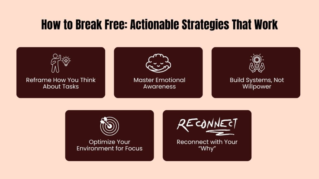 How to Overcome Procrastination