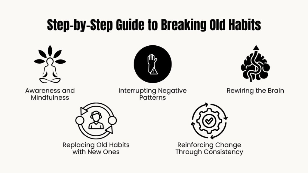 Step-by-Step Guide to Breaking the Habit of Being Yourself