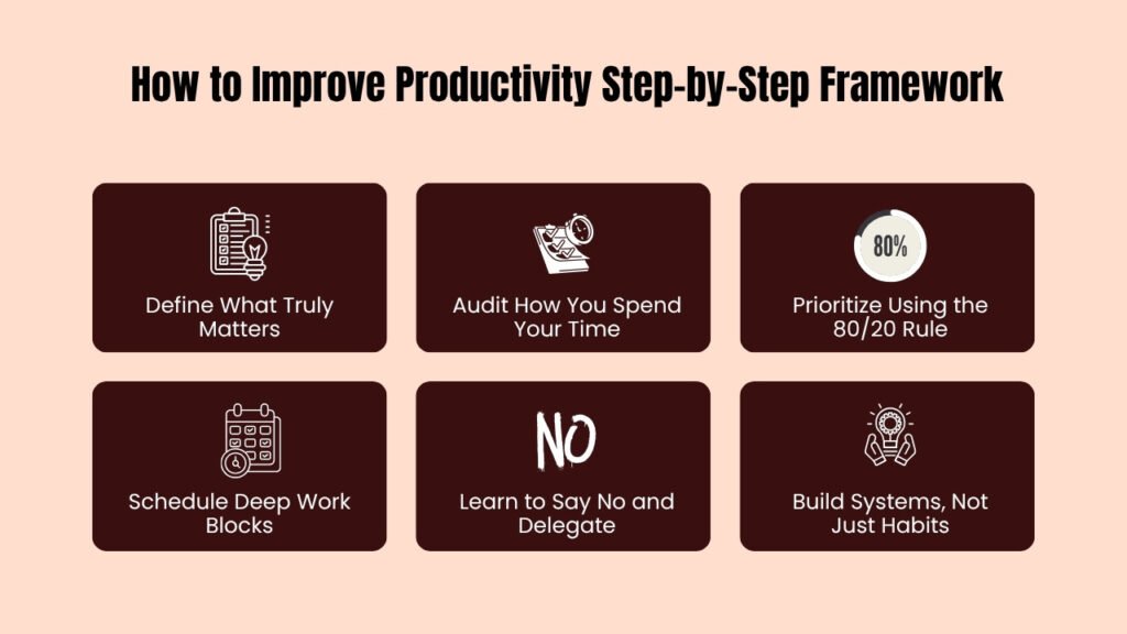 How to Improve Productivity Step-by-Step Framework