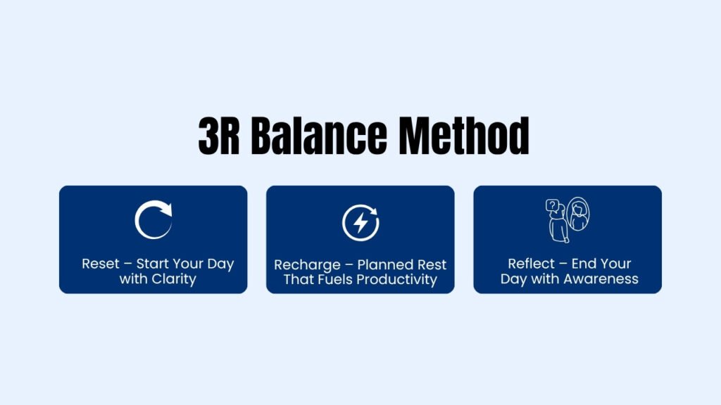 Introducing the 3R Balance Method