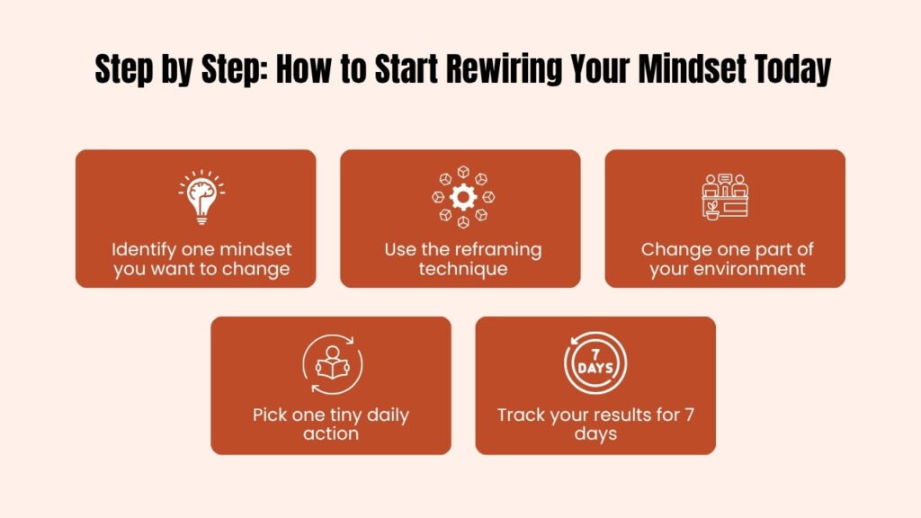 Step by Step_ How to Start Rewiring Your Mindset Today