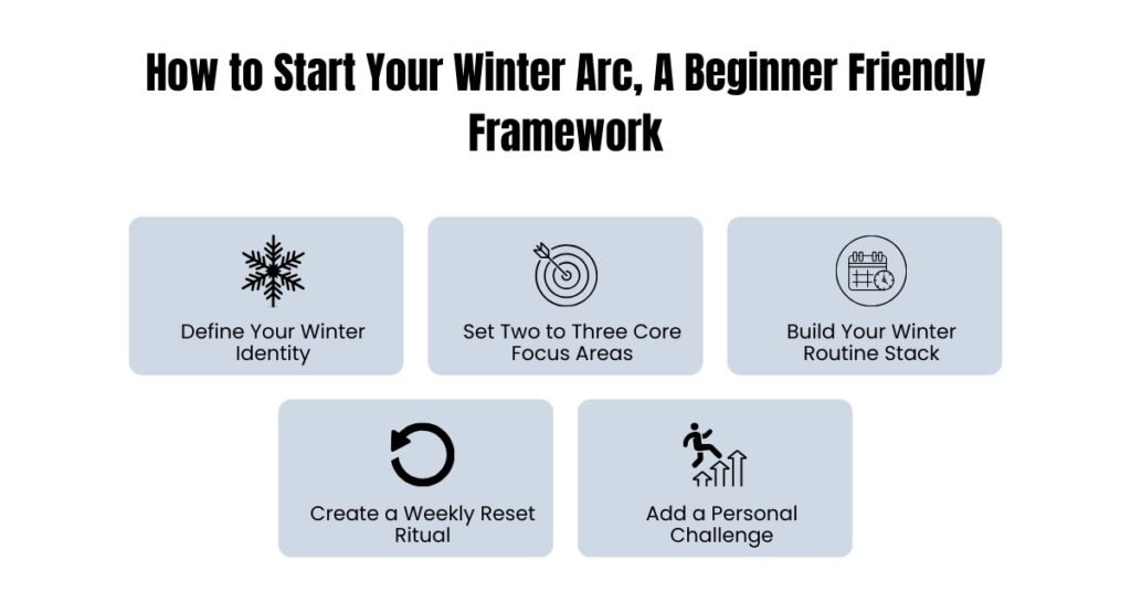 How to Start Your Winter Arc, A Beginner Friendly Framework