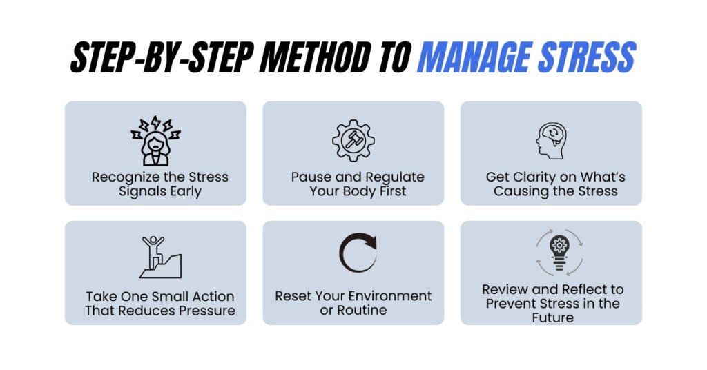 Step-by-Step Method to Manage Stress