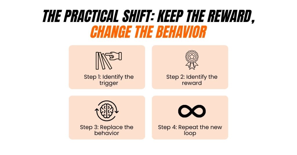 The Practical Shift_ Keep the Reward, Change the Behavior